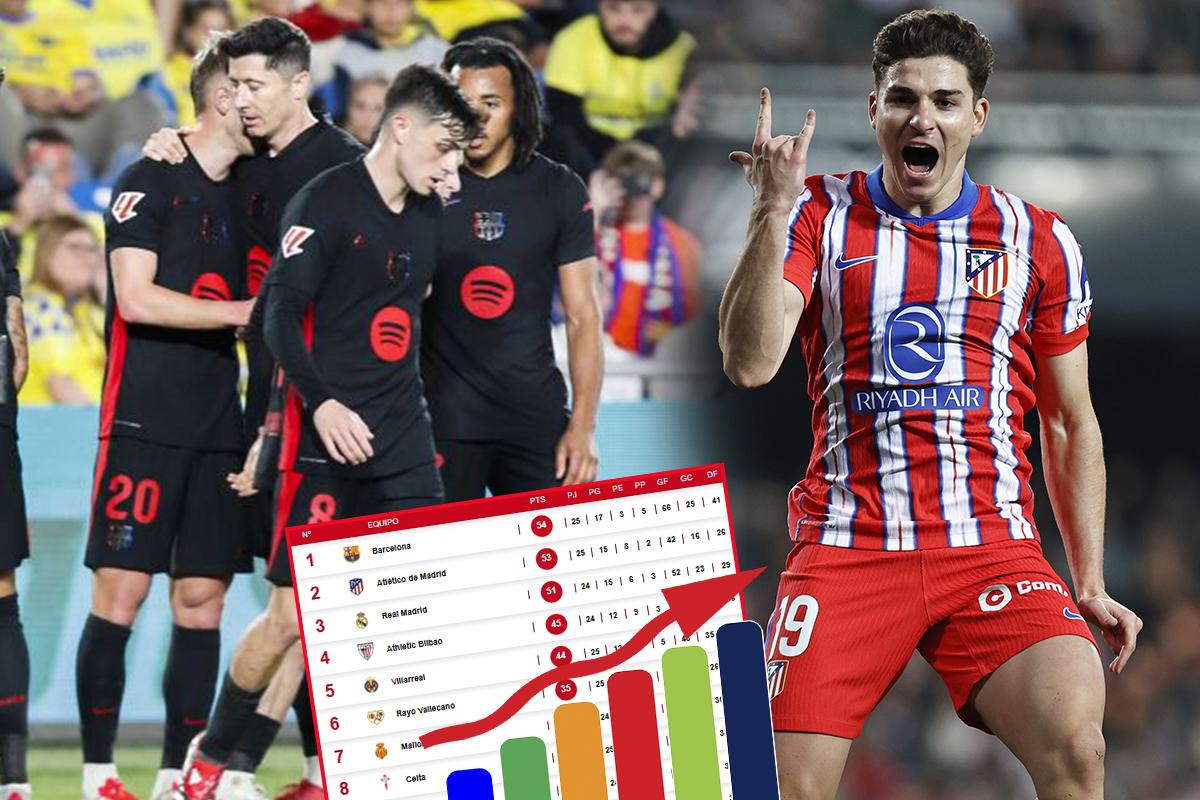 Tabla de posiciones de la Liga Española tras triunfo del Barcelona y goleada del Atlético