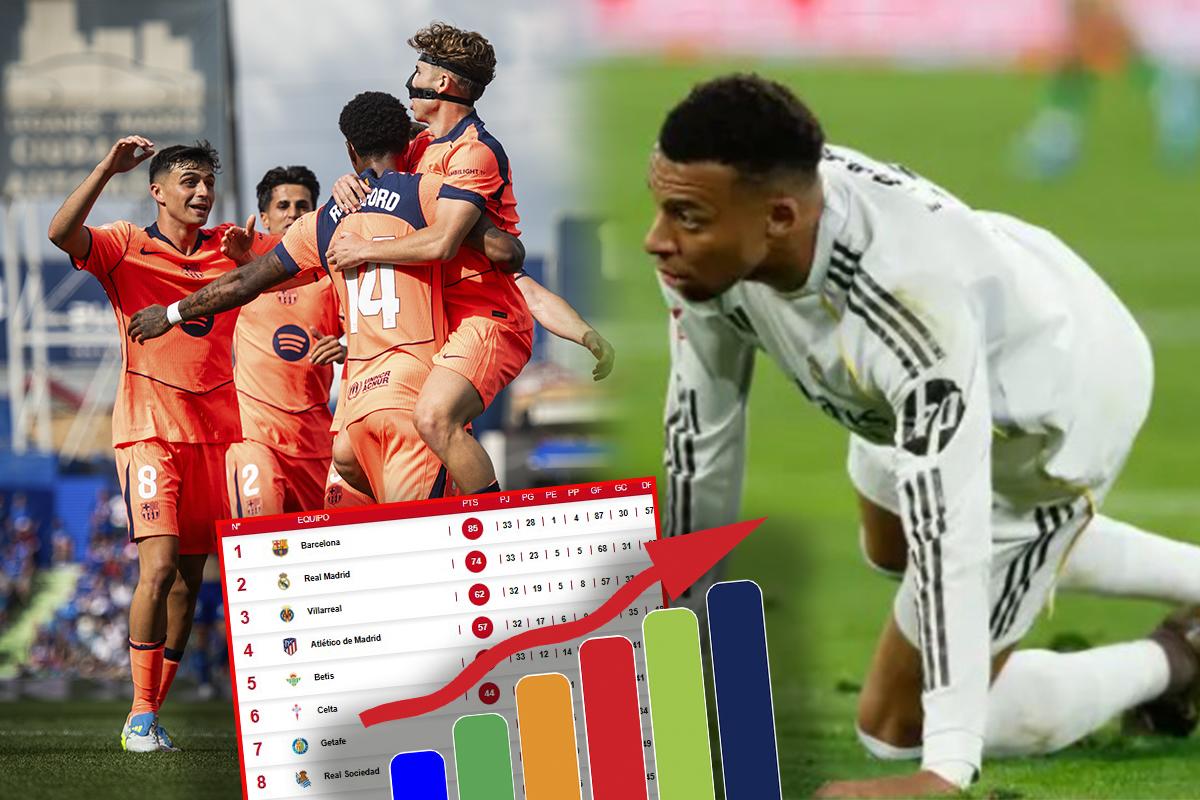 Tabla de posiciones Liga Española: Barcelona deja botado al Real Madrid y saborea el bicampeonato