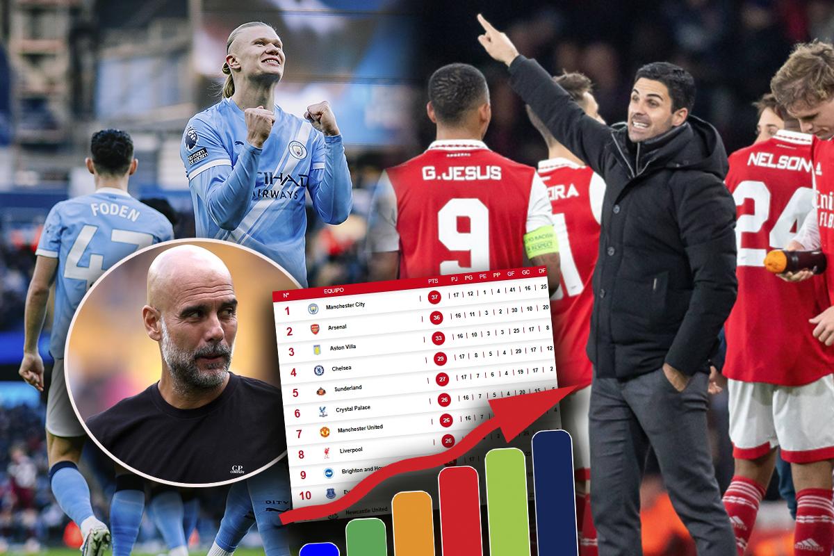 Tabla de posiciones Premier League: Manchester City toma la cima tras goleada y obliga al Arsenal