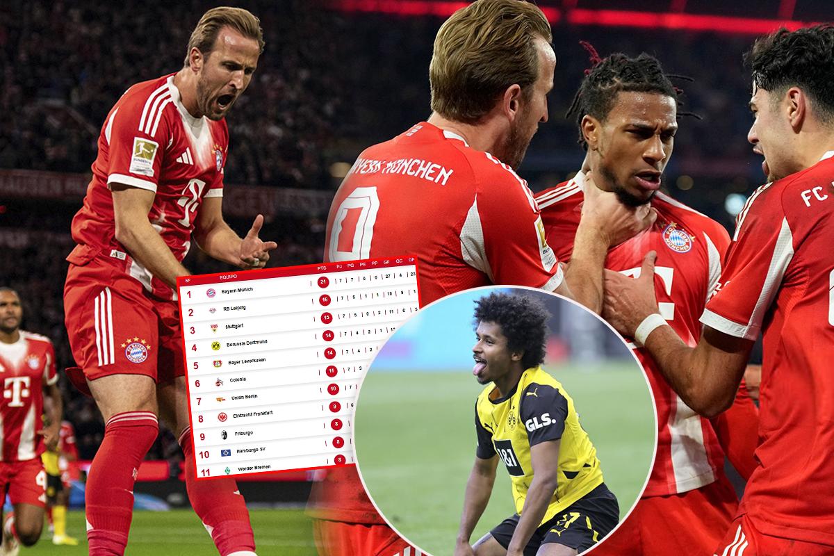 Tabla de posiciones Bundesliga: Bayern Múnich derrotó al Dortmund en el clásico alemán y consolida su liderato