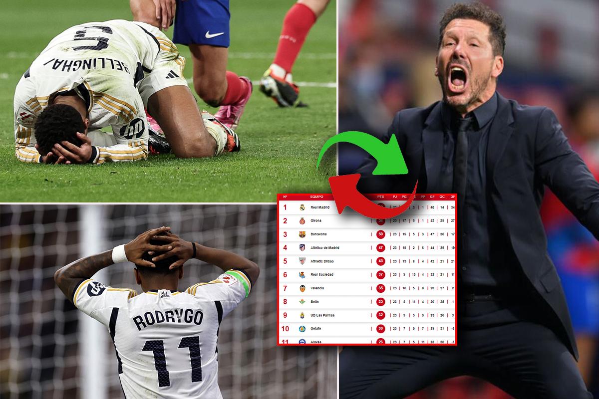 Real Madrid se dejó empatar del Atlético y así queda la tabla de posiciones en la liga española