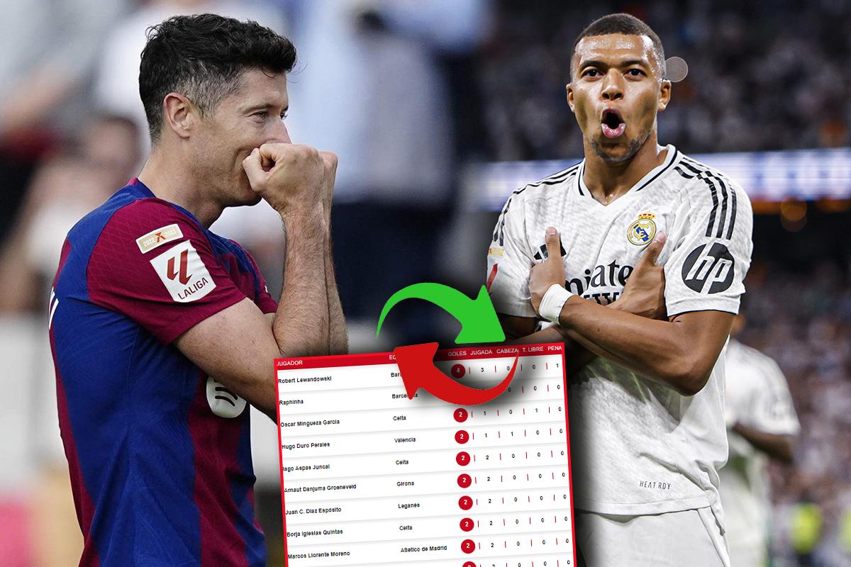 Kylian Mbappé ya mete presión a Lewandowski: la tabla de goleadores de la liga española