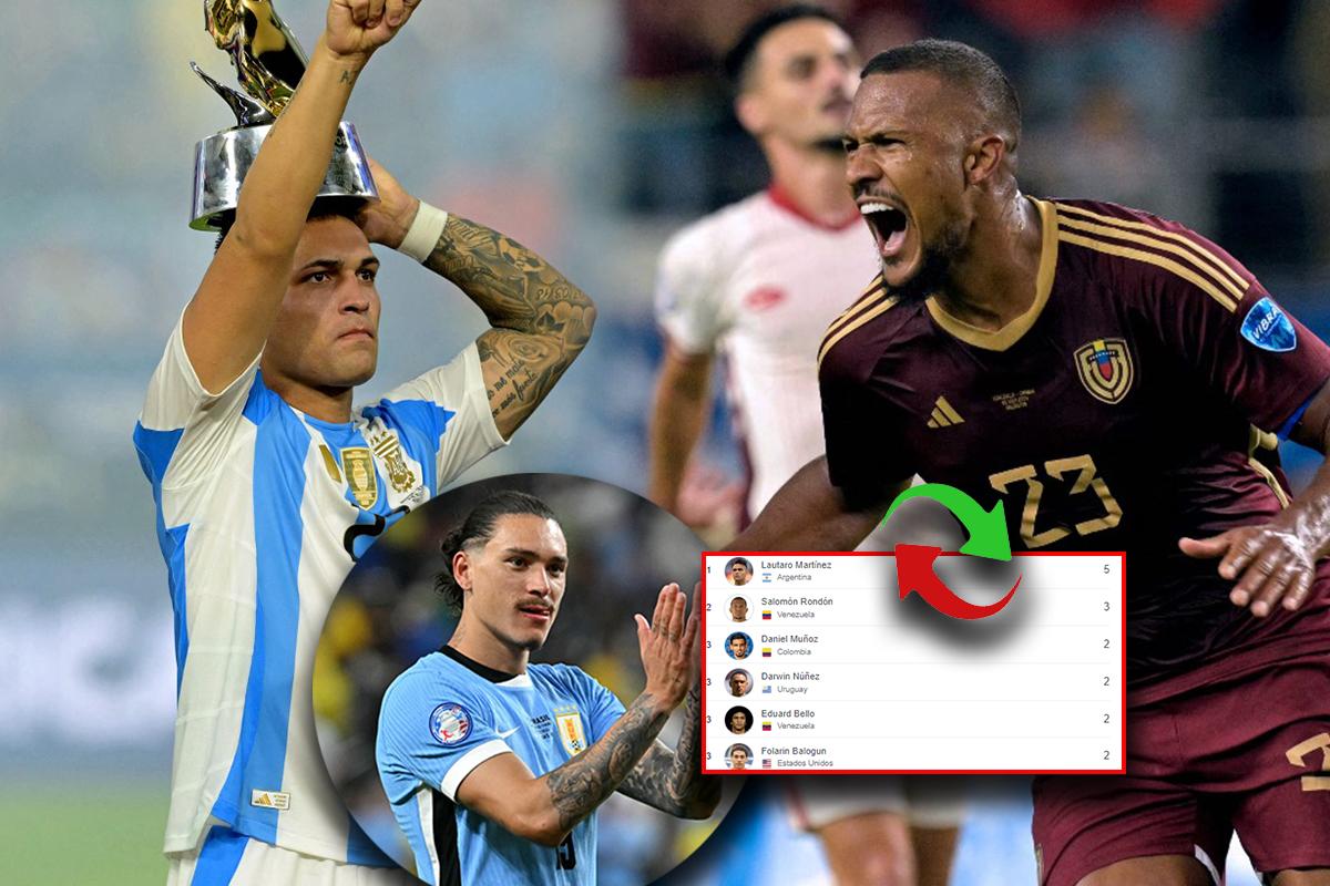 Copa América 2024: así quedó la tabla de goleadores tras el título de Argentina en Miami