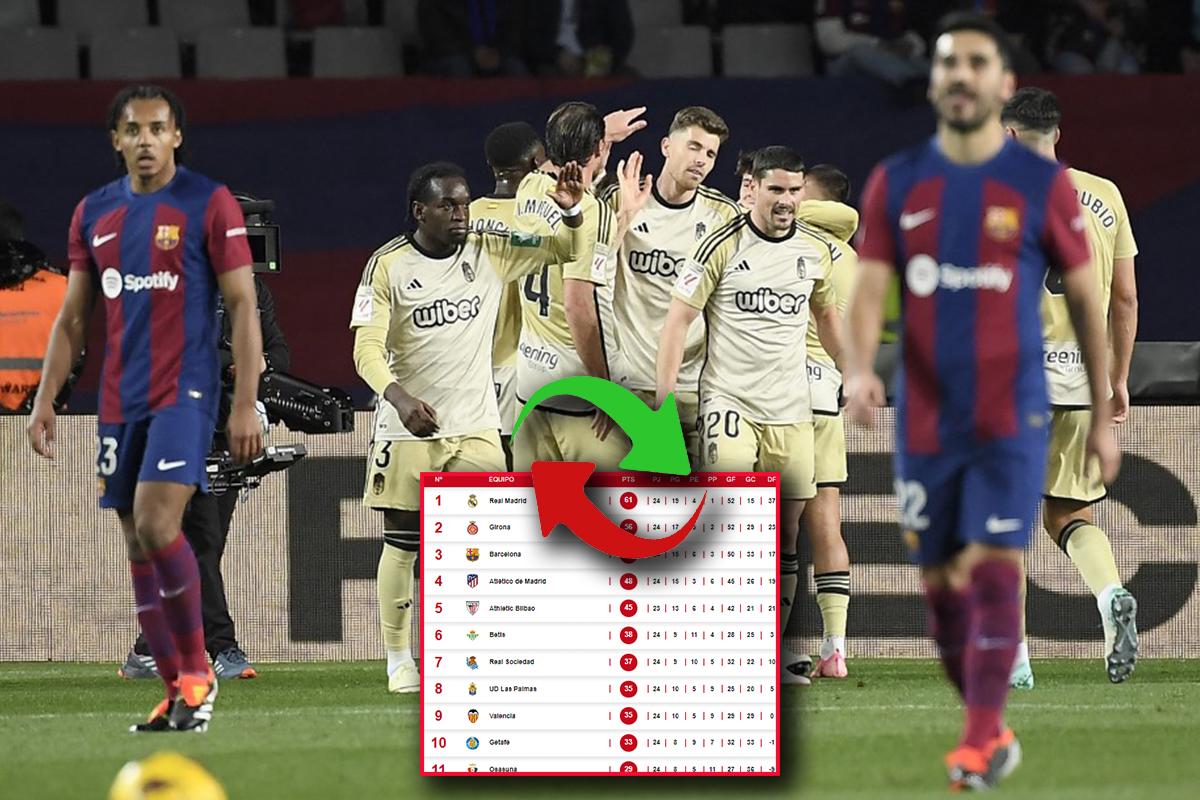 ¿Adiós a LaLiga? Barcelona empató ante Granada y así queda la tabla de posiciones en España