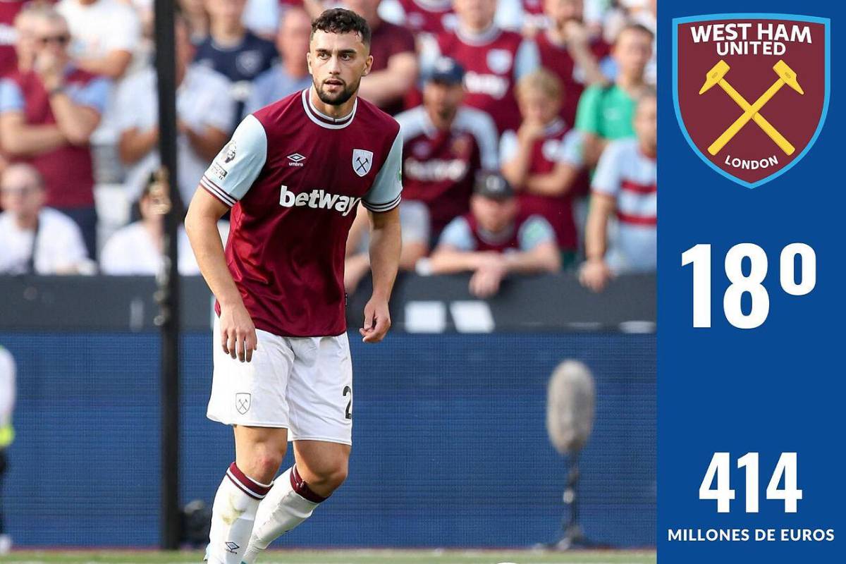 Ni Real Madrid, City, menos el PSG: este es el impensado equipo más caro del mundo ¡Barcelona ni en el top 10!