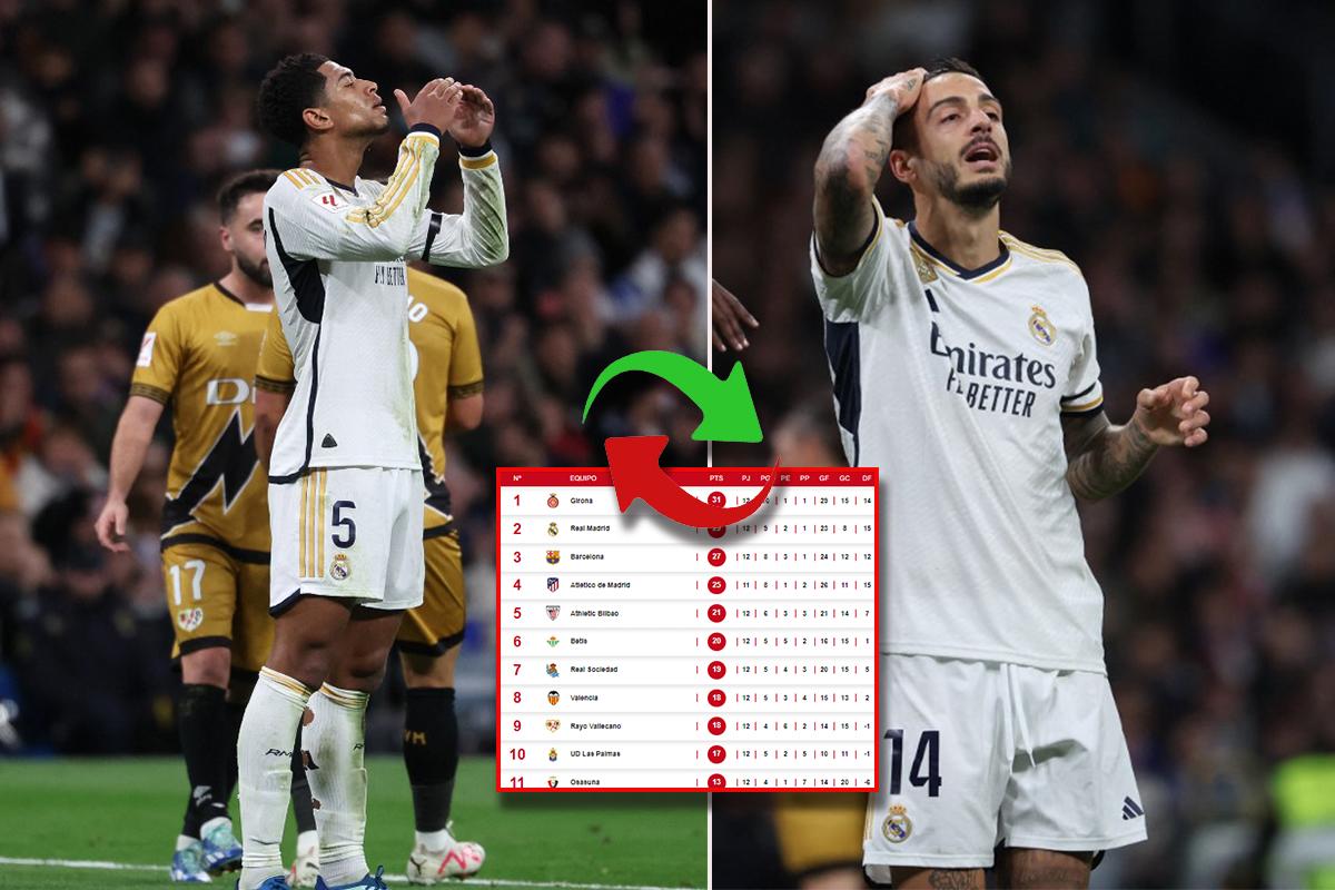 Tabla de posiciones de la liga española: Real Madrid pierde la punta y Girona lo festeja