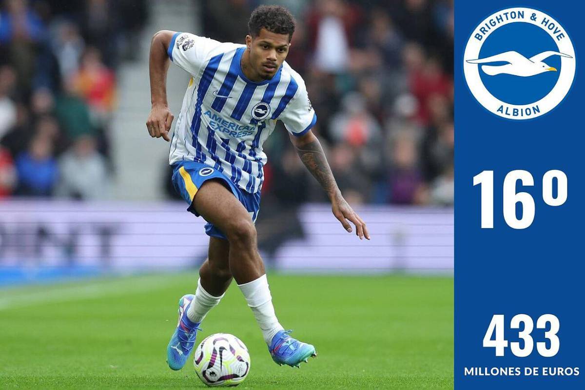 Ni Real Madrid, City, menos el PSG: este es el impensado equipo más caro del mundo ¡Barcelona ni en el top 10!