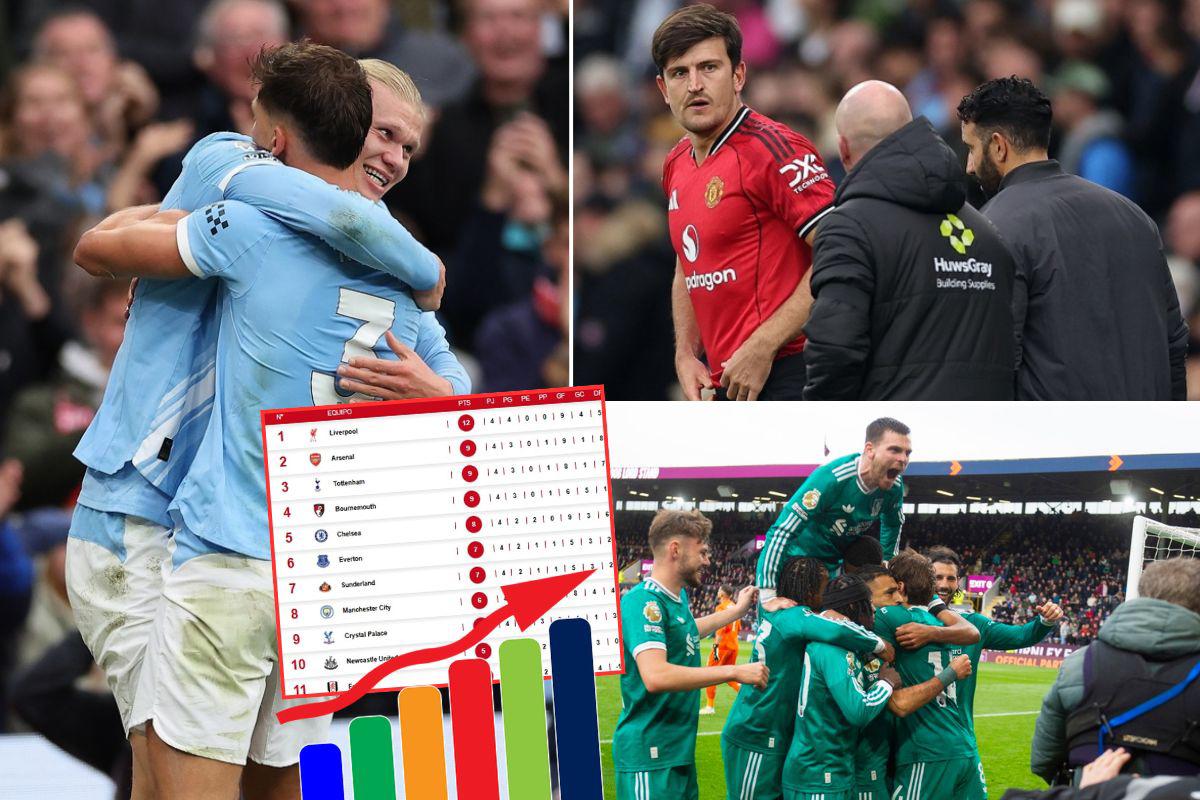 Tabla de posiciones Premier League: el City respira tras doblegar al United y Liverpool sigue invicto