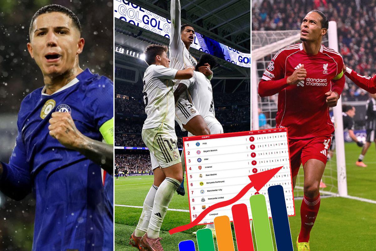 Tabla de posiciones Champions League: Real Madrid superó a la Juventus y se codea con cuatro clubes en la cima