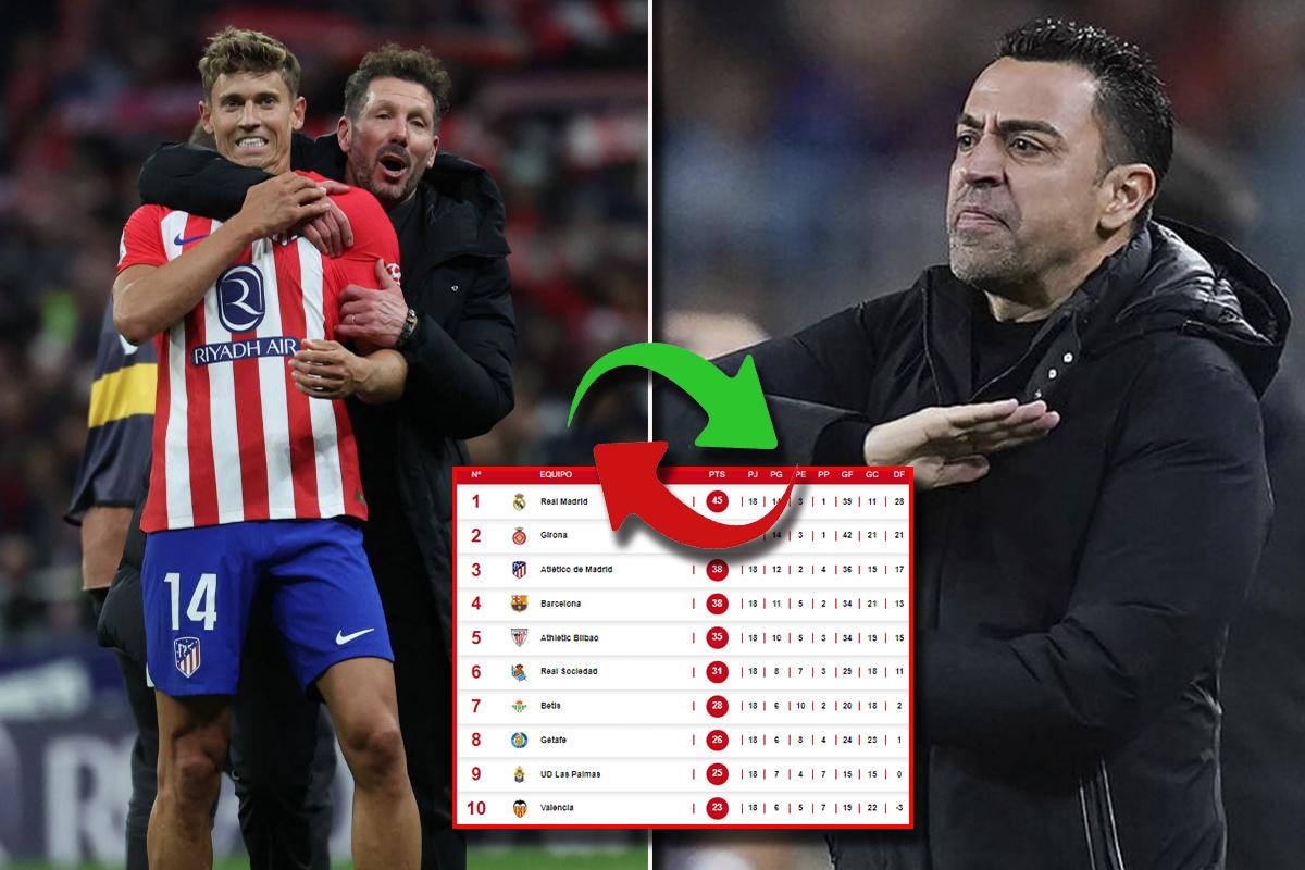 Tabla de posiciones de LaLiga: ¡Atlético derrotó al Sevilla en partido pendiente y baja al Barcelona!