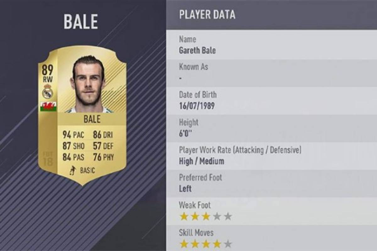 Keylor Navas y los futbolistas mejor valorados en el FIFA 18