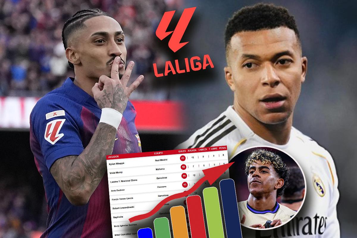 Raphinha anotó hat-trick y así marcha la carrera por el Pichichi de la Liga Española