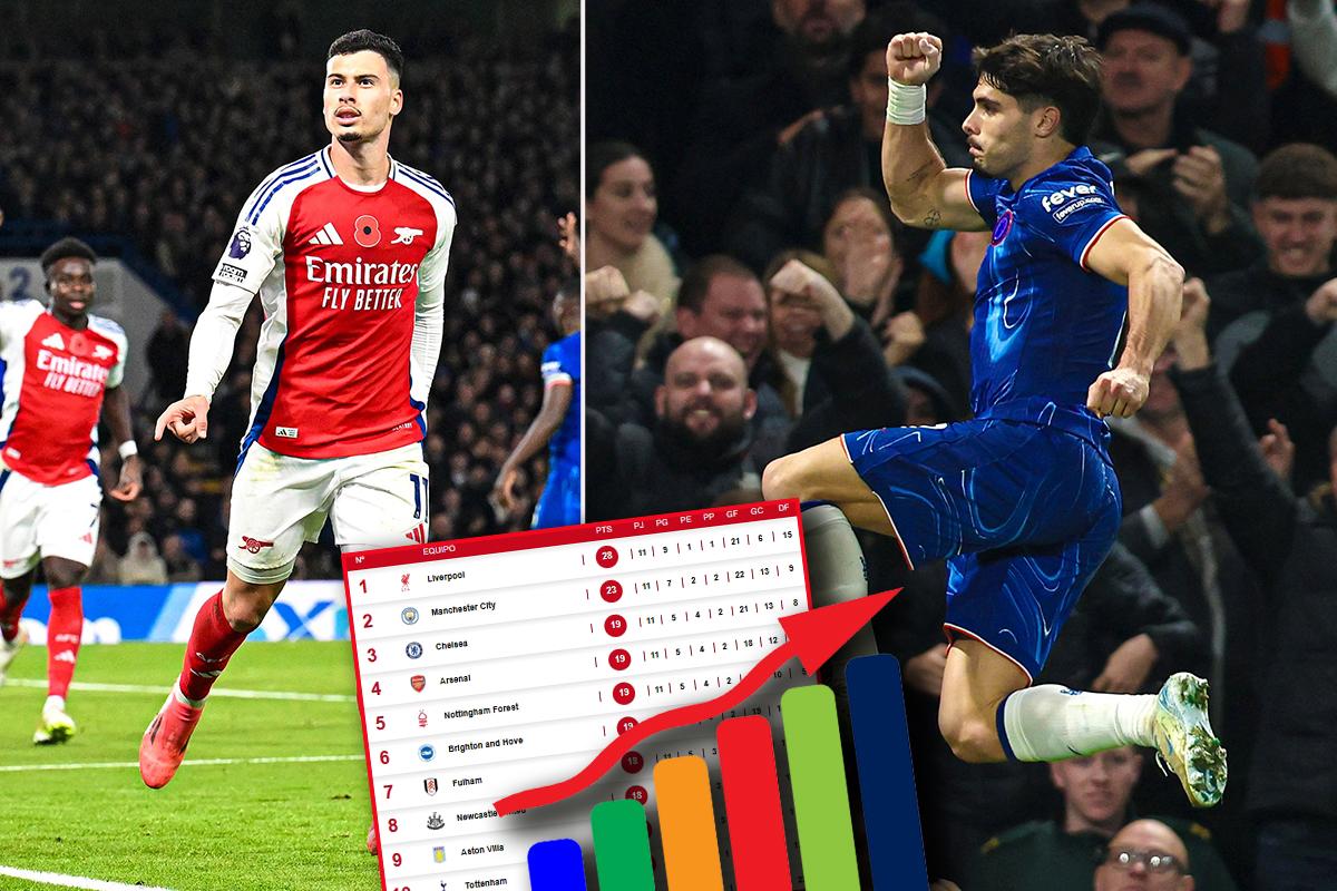 Chelsea empató contra Arsenal y acechan al Manchester City: tabla de posiciones de la Premier League