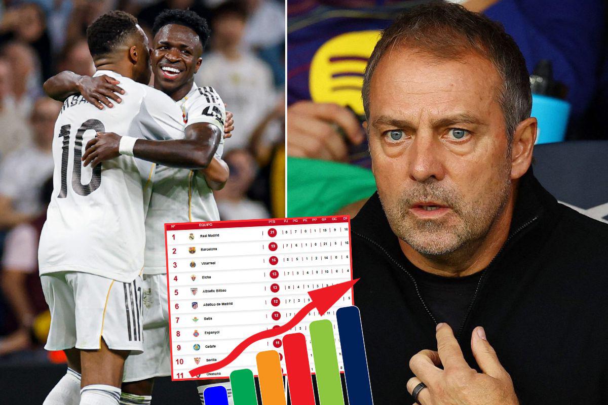 Tabla de posiciones Liga Española: Real Madrid duerme como líder y obliga a un Barça que tendrá difícil visita