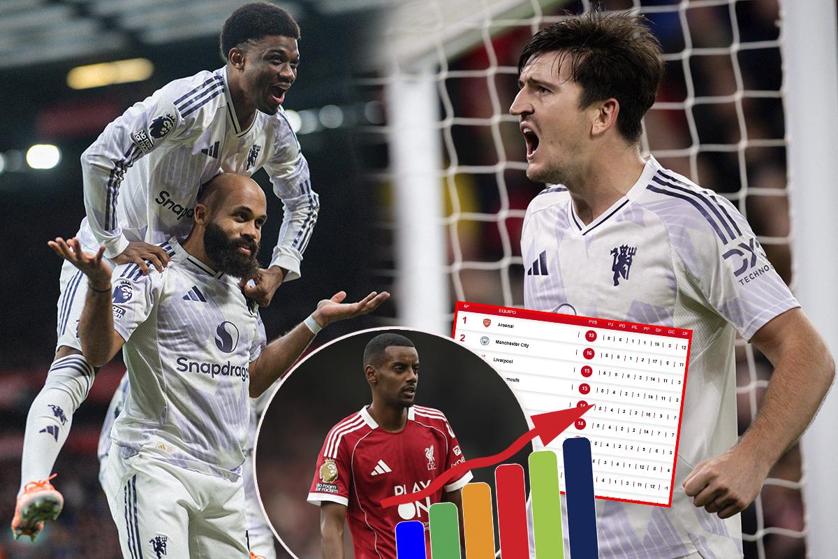 Tabla de posiciones Premier League: Manchester United fulminó al Liverpool y Arsenal respira en la cima