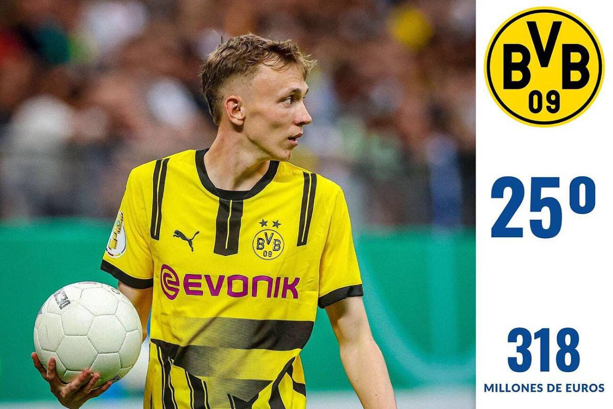 Ni Real Madrid, City, menos el PSG: este es el impensado equipo más caro del mundo ¡Barcelona ni en el top 10!