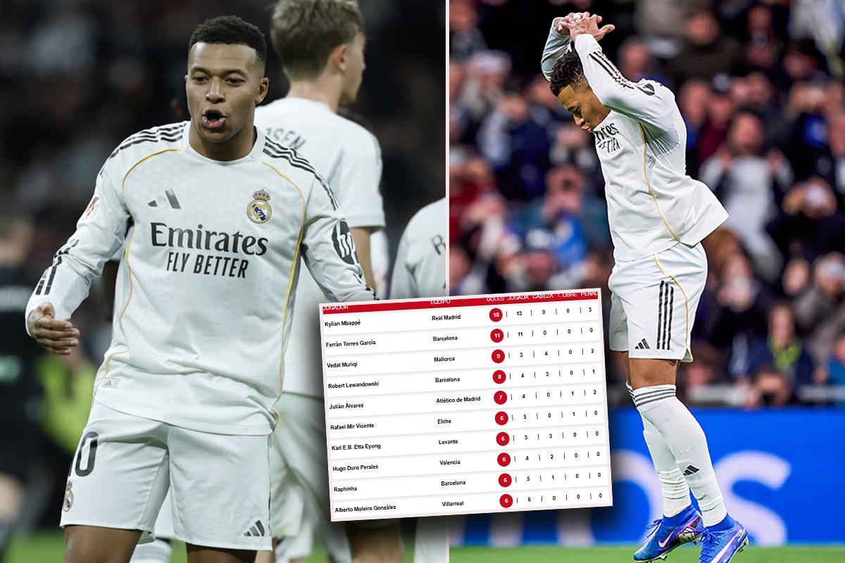 Pichichi Liga Española: Mbappé anotó contra el Sevilla y acaba el 2025 como máximo goleador