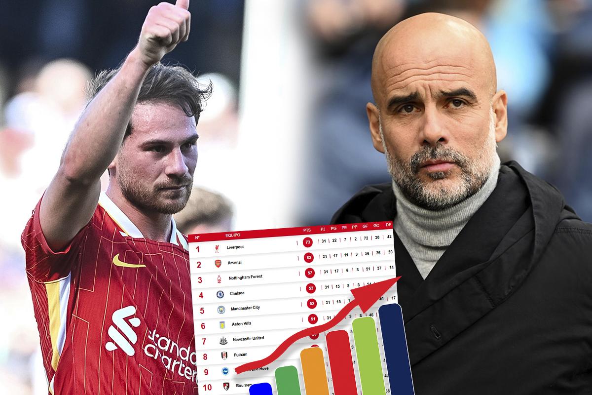 Tabla de posiciones Premier League: Liverpool amarra el título y el City de Guardiola sigue fuera de la 'zona Champions'