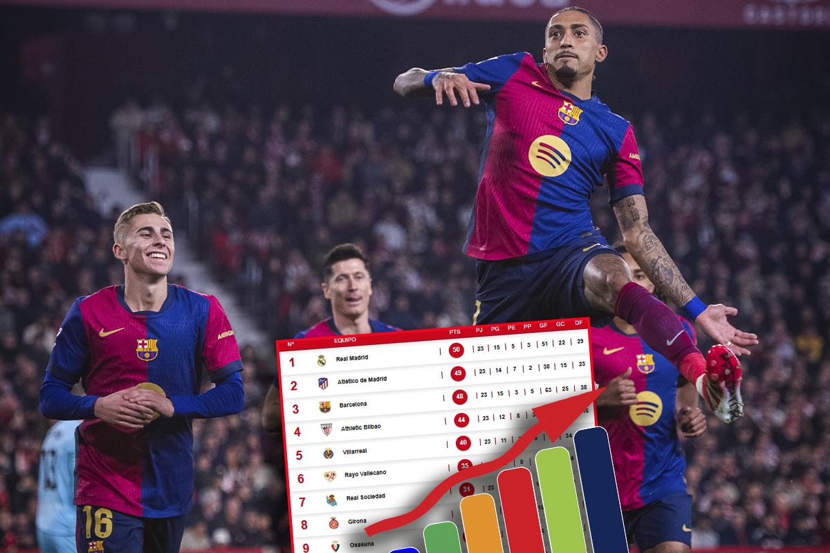 Tabla de posiciones de la Liga Española: Barcelona goleó al Sevilla y mete miedo al Real Madrid y Atlético