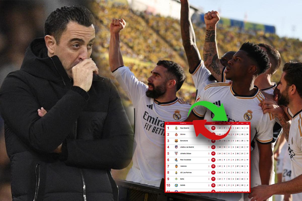 Tabla de posiciones de LaLiga: Barcelona se cae a pedazos y Girona presiona al líder Real Madrid