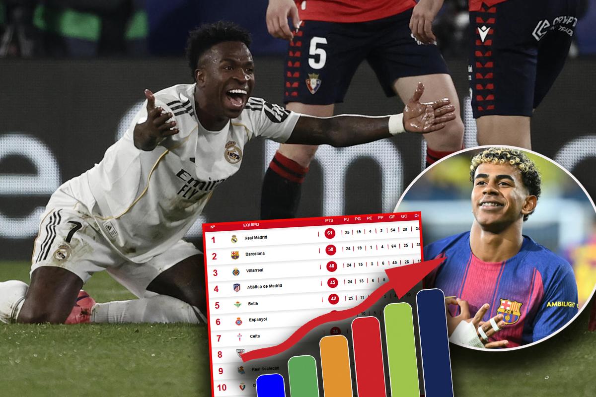 Tabla de posiciones Liga Española: Real Madrid fue superado por Osasuna y celebra todo Barcelona