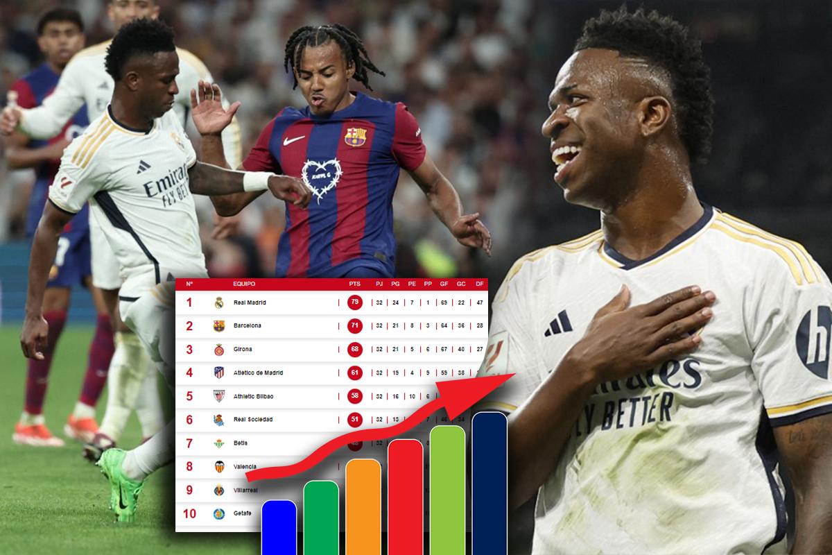 Real Madrid sentencia LaLiga tras vencer al Barcelona: así queda la tabla de posiciones en España