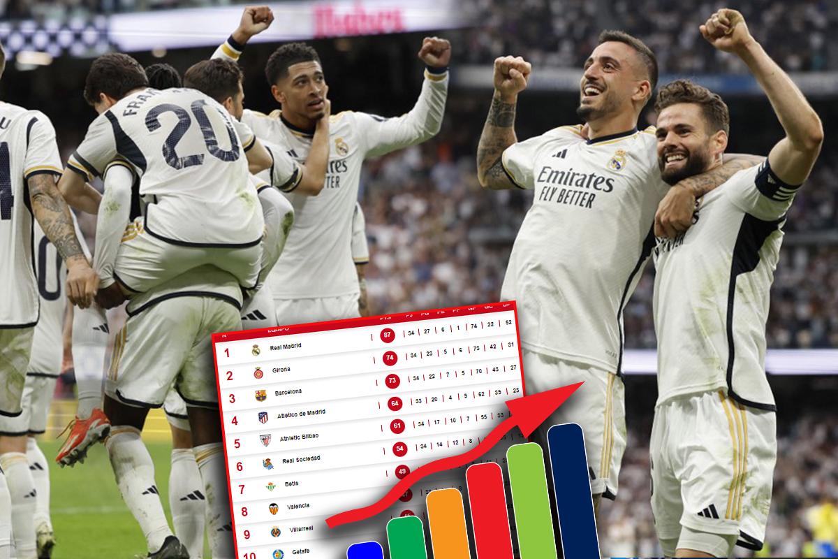 Tabla de posiciones de la liga española: ¡Girona se bajó al Barcelona y Real Madrid festeja su título 36!