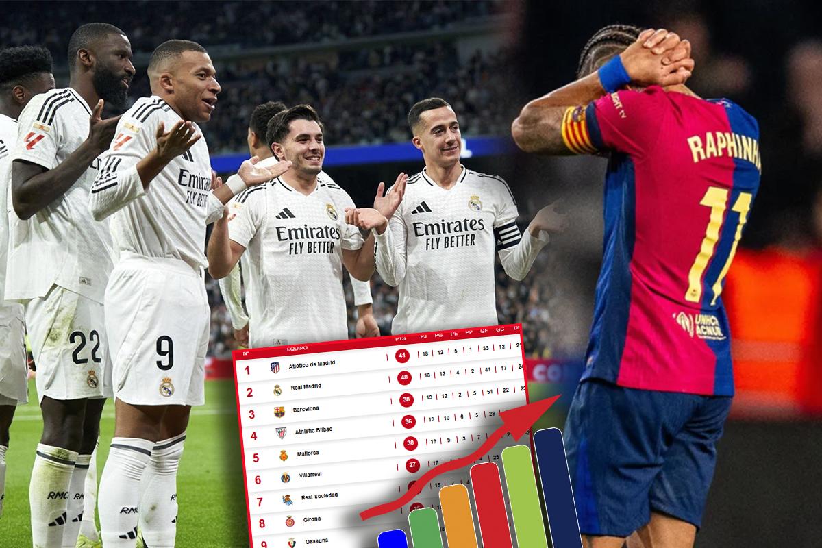 Tabla de posiciones Liga Española: Real Madrid bajó al Barcelona y Atlético termina como líder del 2024