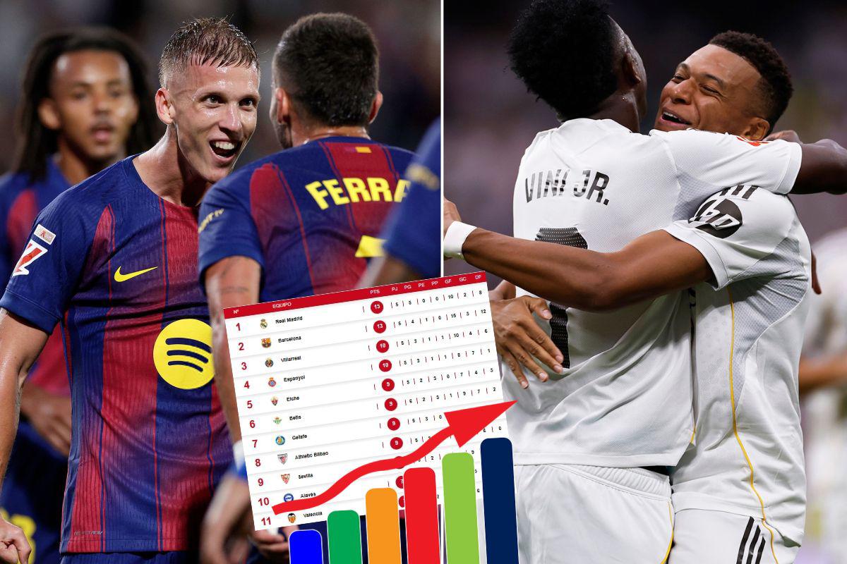 Tabla de posiciones Liga Española: Barcelona aprieta al Real Madrid tras golear al Getafe