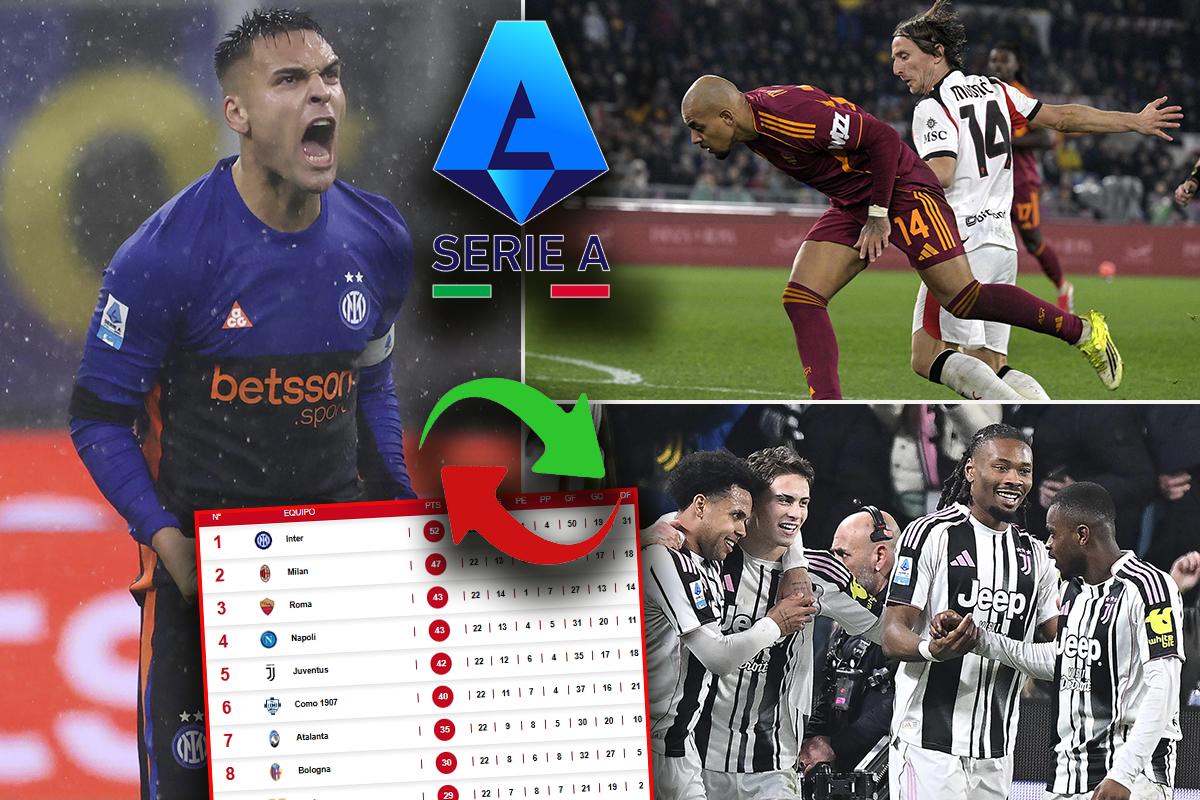 Tabla de posiciones Serie A: el Milan de Luka Modric tropieza con la Roma y el Inter celebra; goleada de la Juventus