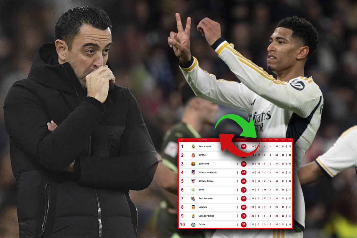 Tabla de posiciones liga española: ¡Real Madrid dio un golpe de autoridad tras golear al Girona!