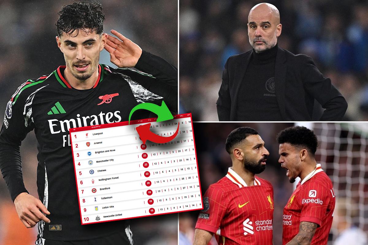 Arsenal receta goleada y desplazó a un City que jugará ante Liverpool: tabla de posiciones de la Premier League