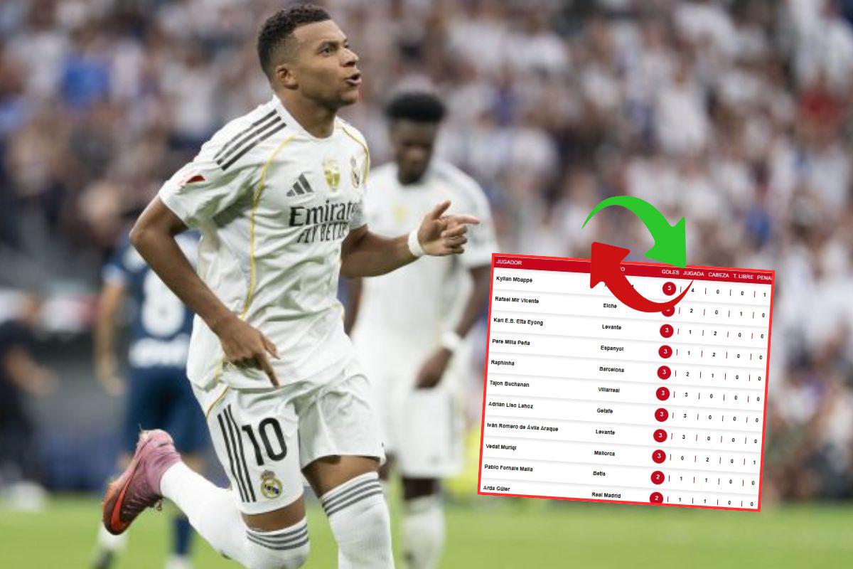 Tabla de goleadores Liga Española: Kylian Mbappé sigue encendido y no suelta el Pichichi