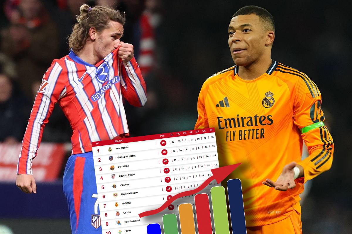 Atlético gana y Real Madrid se estrella: así queda la tabla de posiciones de la Liga Española