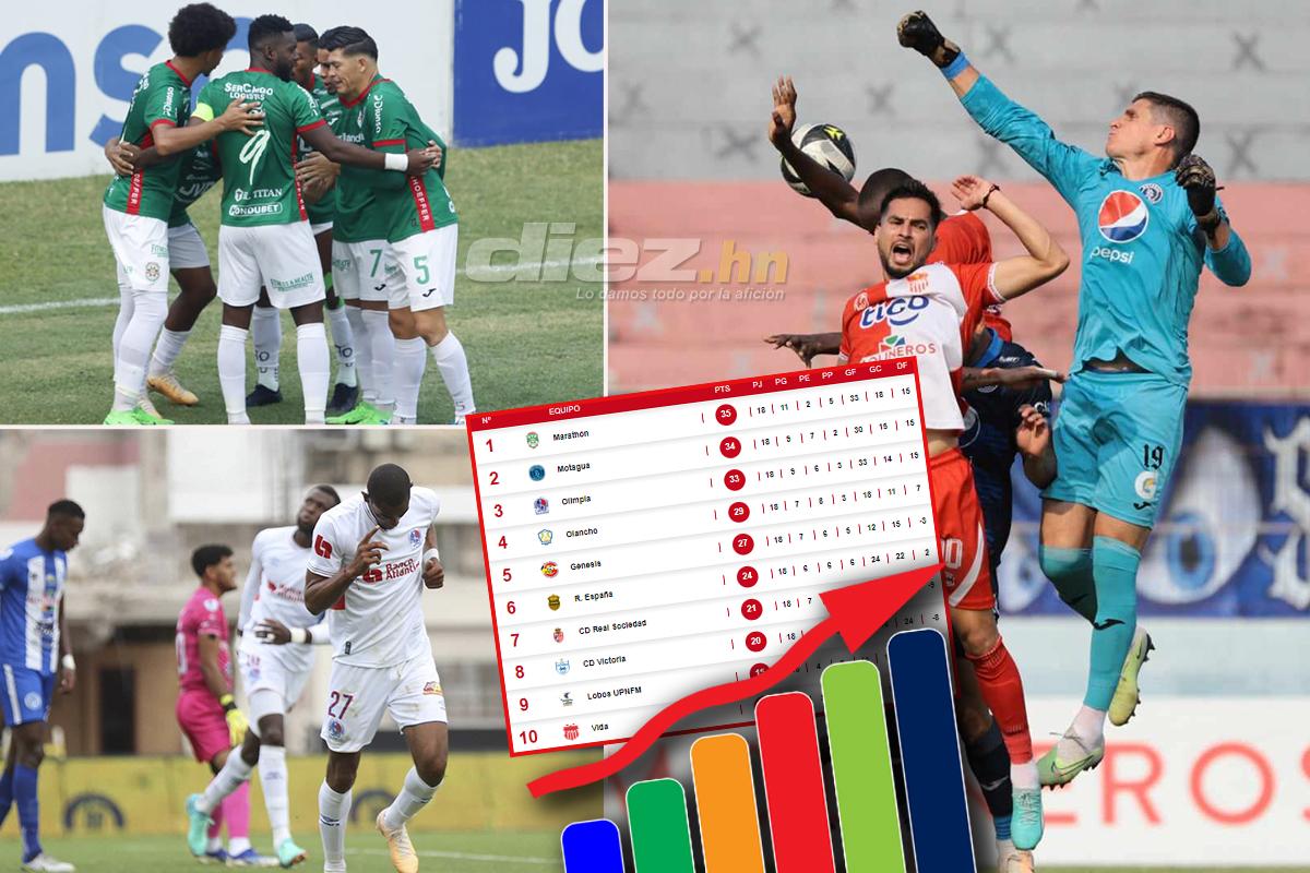 Tabla de posiciones de la Liga Nacional: ¡Marathón es líder y Olimpia al repechaje; Vida-UPN por el no descenso!