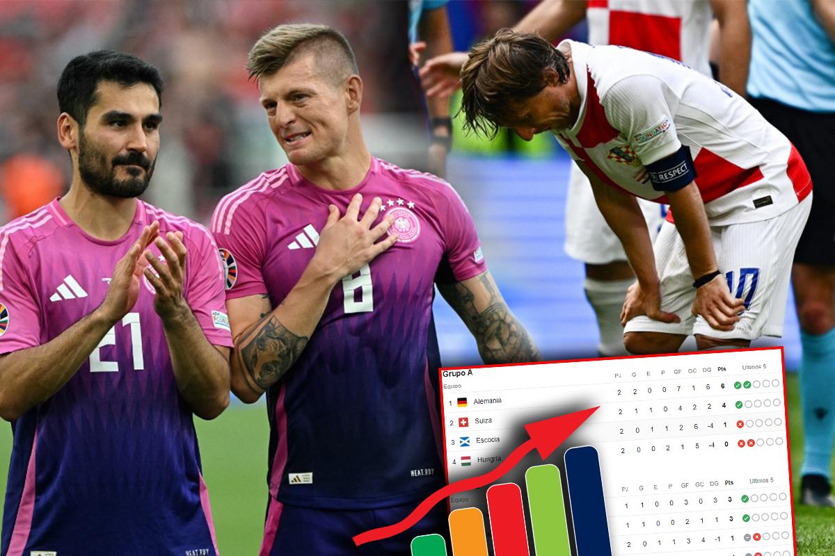 Tabla de posiciones Eurocopa 2024: Alemania cumple y Suiza acaricia los octavos; Croacia podría despedirse