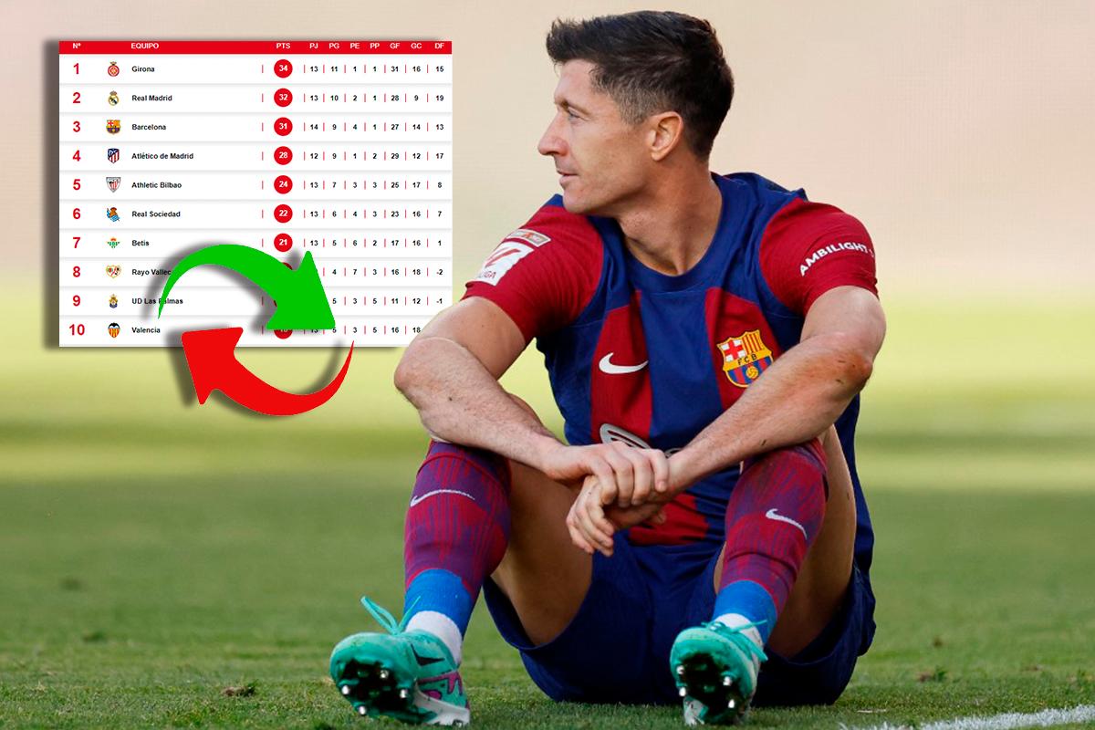 Barcelona tropieza contra el Rayo y así queda la tabla de posiciones de la liga española