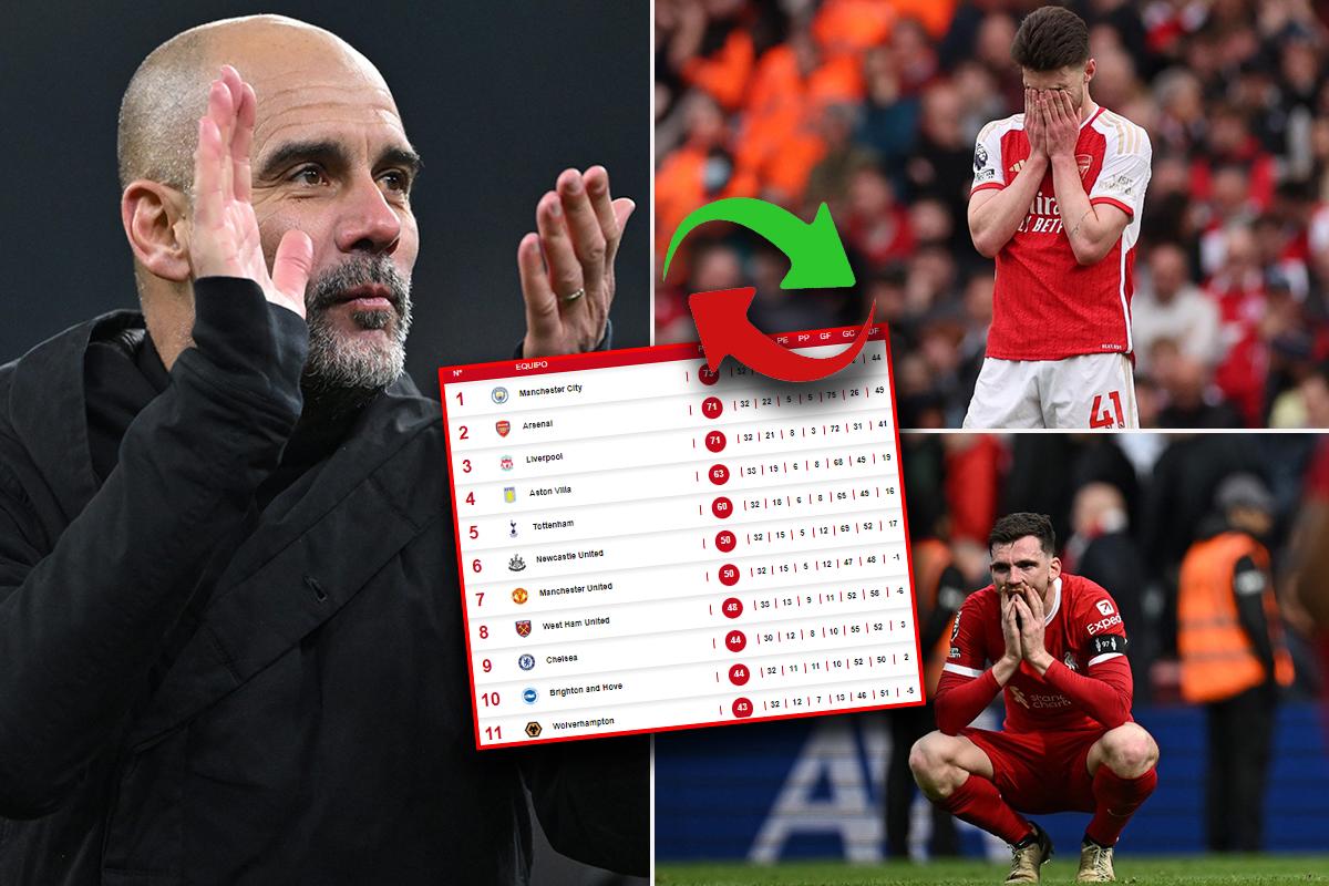 Arsenal y Liverpool le dieron el liderato al Manchester City: así queda tabla de posiciones de la Premier League