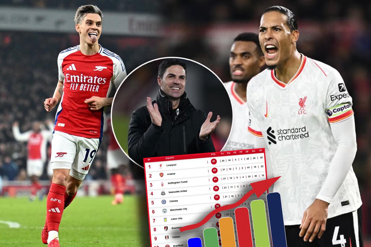 Tabla de posiciones Premier League: Arsenal derrotó al Tottenham y mete presión al líder Liverpool