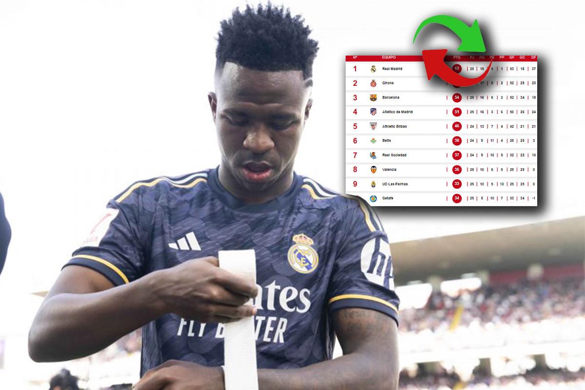 Real Madrid se estrelló ante el Rayo Vallecano y así queda la tabla de posiciones en la liga española