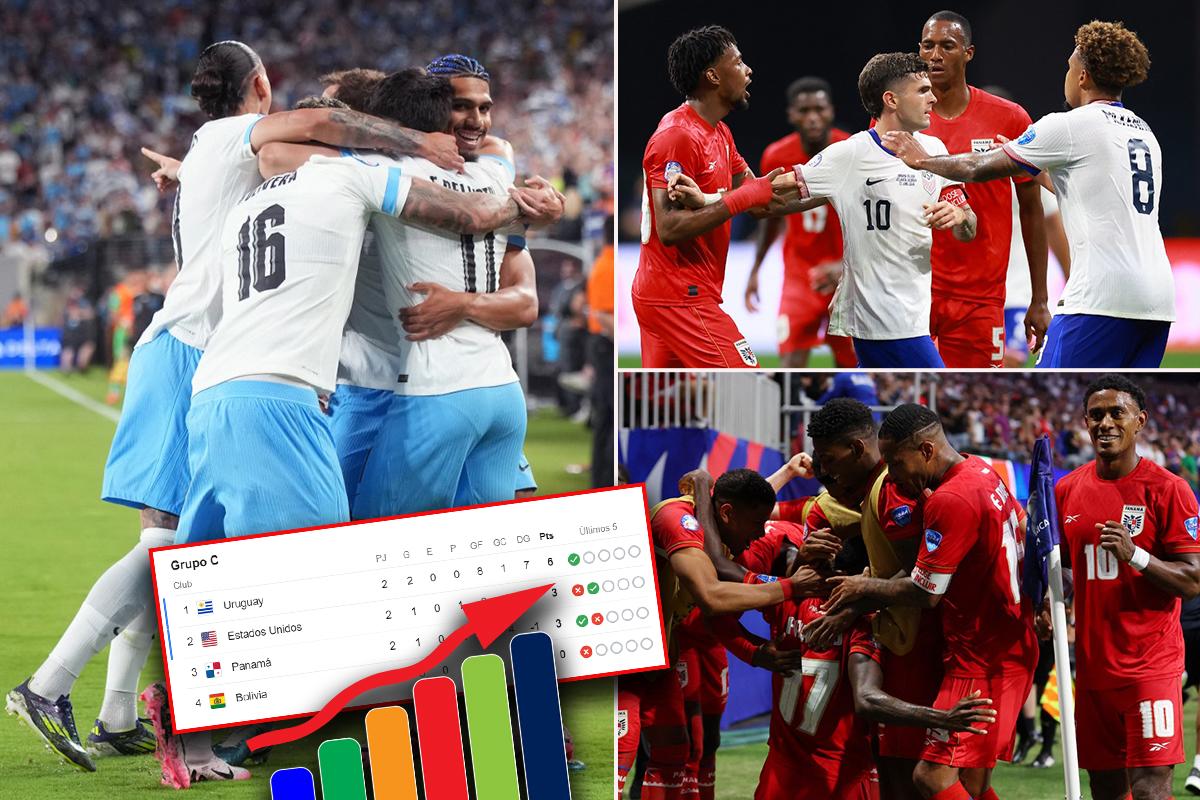 Tabla de posiciones Copa América 2024: Uruguay avanzó a cuartos y esto necesita Panamá para seguir con vida