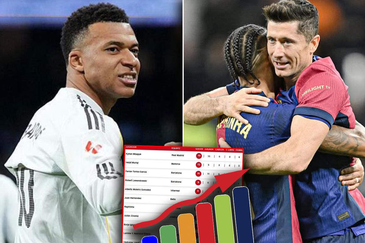 Pichichi de la Liga Española: Mbappé volvió a marcar en su regreso y aumenta su ventaja en la tabla de goleadores