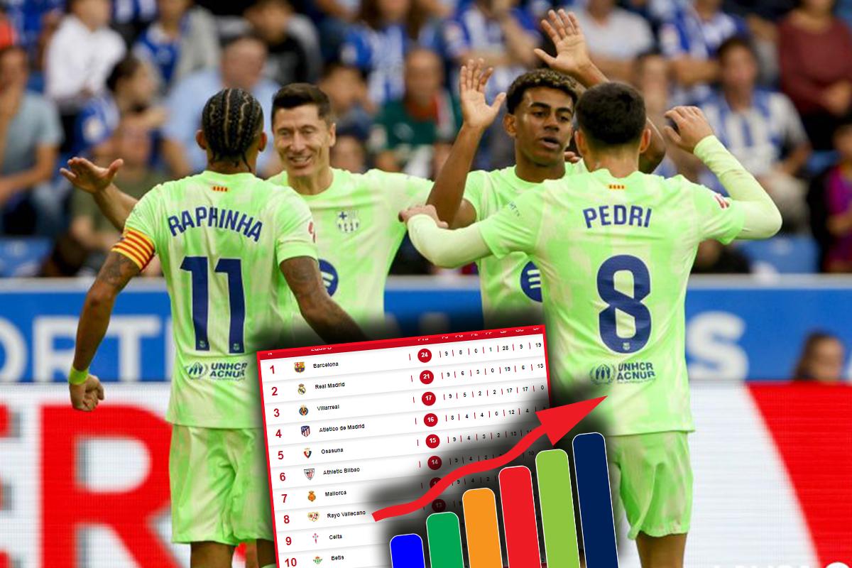 Barcelona goleó de visita al Alavés y así queda la tabla de posiciones de la liga española