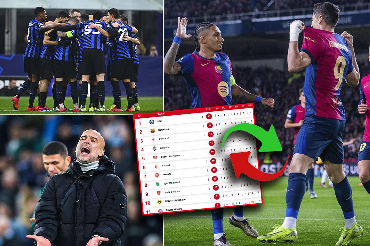 Tabla de posiciones Champions League: ¡nuevo líder, Barcelona desplaza al Liverpool y Manchester City se estrella!