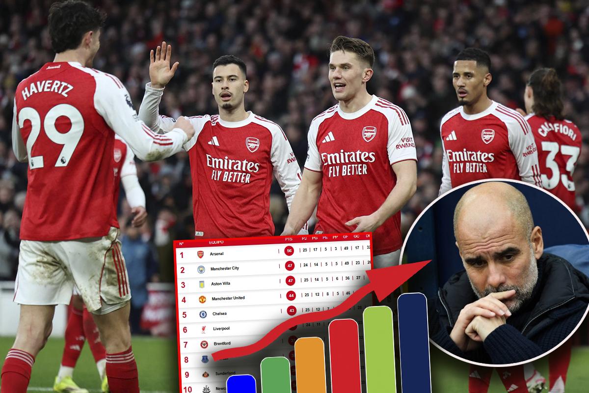 Tabla de posiciones Premier League: el líder Arsenal propina goleada y Manchester City queda obligado ante Liverpool