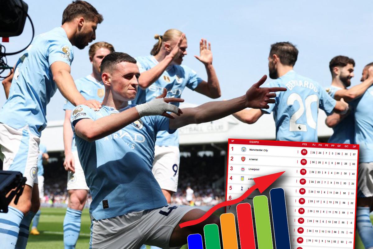 Manchester City golea y rebasó al Arsenal a dos fechas del final: tabla de posiciones de la Premier League