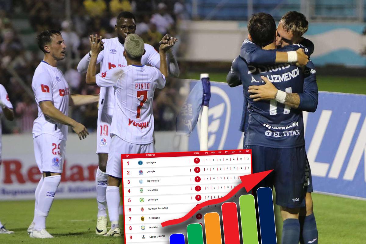 Tabla de posiciones: Olimpia y Motagua arrancan como líderes el Apertura 2024 de la Liga Nacional