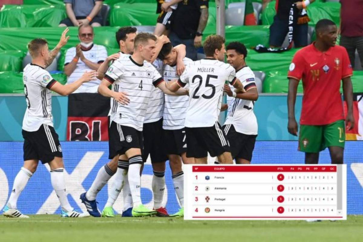 Tabla de posiciones Eurocopa: Alemania sacudió a Portugal de CR7 y se afianzó en el liderato del Grupo F