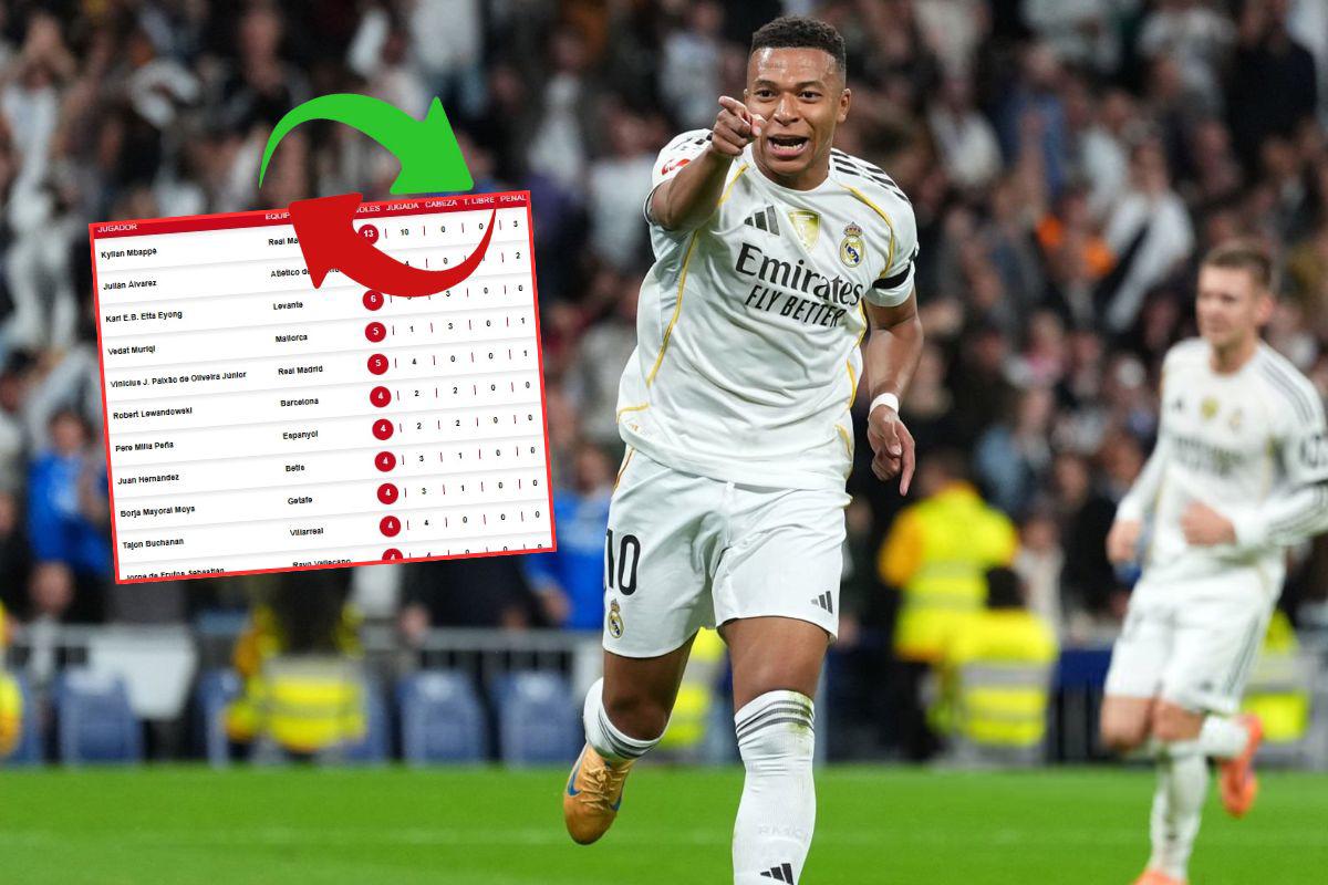 Pichichi Liga Española: Mbappé hizo dos goles en la paliza del Real Madrid y se aleja de todos