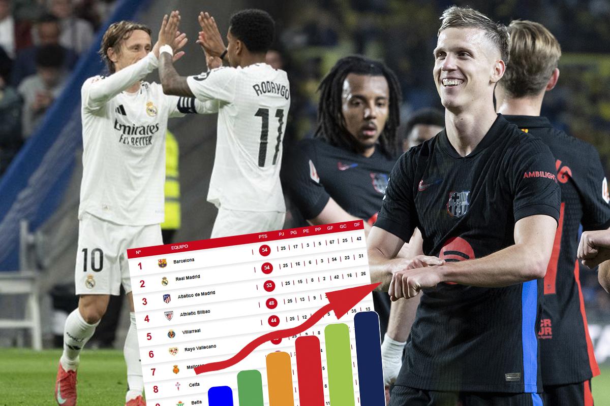 Tabla de posiciones de la Liga Española tras triunfo del Real Madrid sobre Girona: ¡hay pelea con Barcelona!